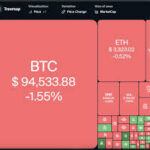 Today in Crypto News market update graph showing Bitcoin and altcoin price movement