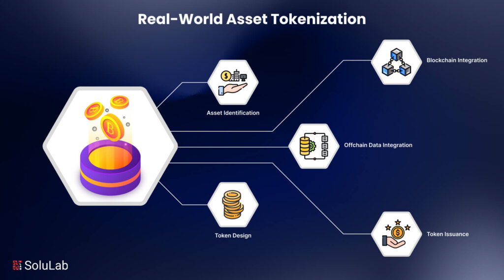 Tokenization of real world assets transforming stocks into blockchain based digital tokens